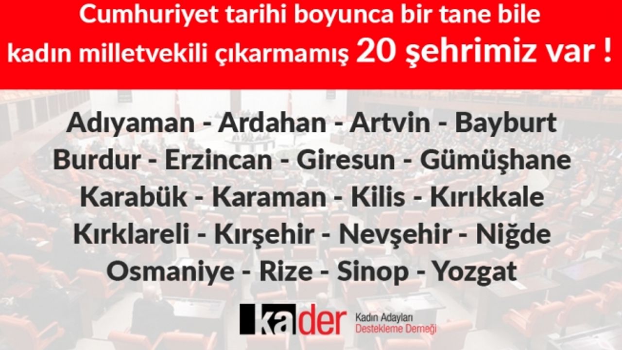 KADER'in tespitine göre milletvekili seçiminde 20 şehir sınıfta kaldı