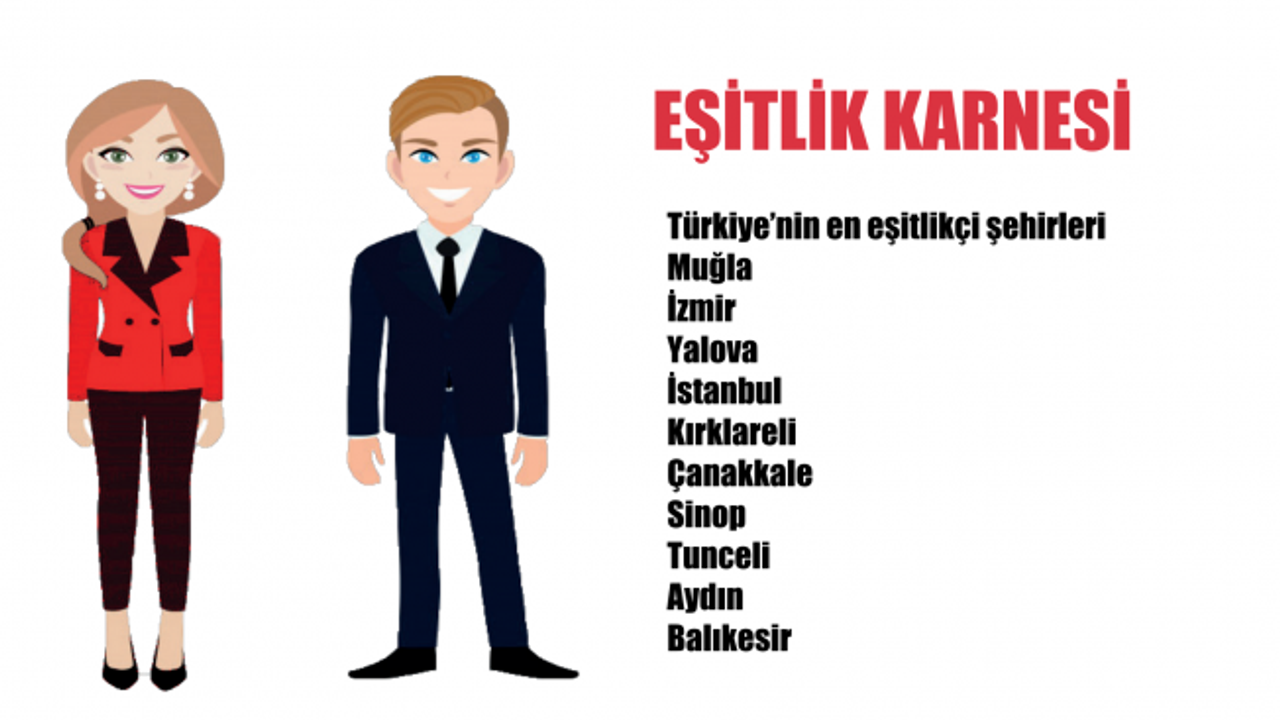 Türkiye'nin Eşitlik Karnesi Çıkarıldı, En Eşitlikçi Şehir Muğla