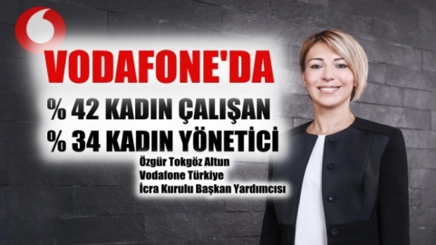 Özgür Tokgöz Altun, &quot;Vodafone&#039;da kadın çalışan oranı yüzde 42, kadın yönetici oranı yüzde 34&quot;
Vodafone Türkiye İcra Kurulu Başkan Yardımcısı Özgür Tokgöz Altun, İşte Kadınlar&#039;a özel açıklamalarda bulundu. Özgür Tokgöz Altun, &quot; Bir ülkenin sürdürülebilir kalkınmasının dijitalleşmeyle olduğu kadar toplumun %50’sini oluşturan kadınların ekonomik ve sosyal hayatta tam katılım göstermesi ile mümkün olduğuna inanıyoruz. Telekomünikasyon sektöründe kadın çalışan oranı %23 iken, kadın istihdamını teşvik eden uygulamalarımız sayesinde Vodafone %42 ile sektörün yaklaşık iki katı kadın çalışana sahip bulunuyor. Orta ve üst düzey pozisyonlarda kadın çalışan oranımız ise %34. Ayrıca son 1 yılda, işe alımlarımızda kadın oranımız %46, yeni mezunlarda ise %58&quot; dedi.
İŞ KADINI ÖZGÜR TOKGÖZ ALTUN RÖPORTAJIMIZI BU LİNKTEN OKUYABİLİRSİNİZ .https://www.istekadinlar.com/patroniceler/ozgur-tokgoz-altun-vodafone-da-kadin-calisan-orani-h2322.html